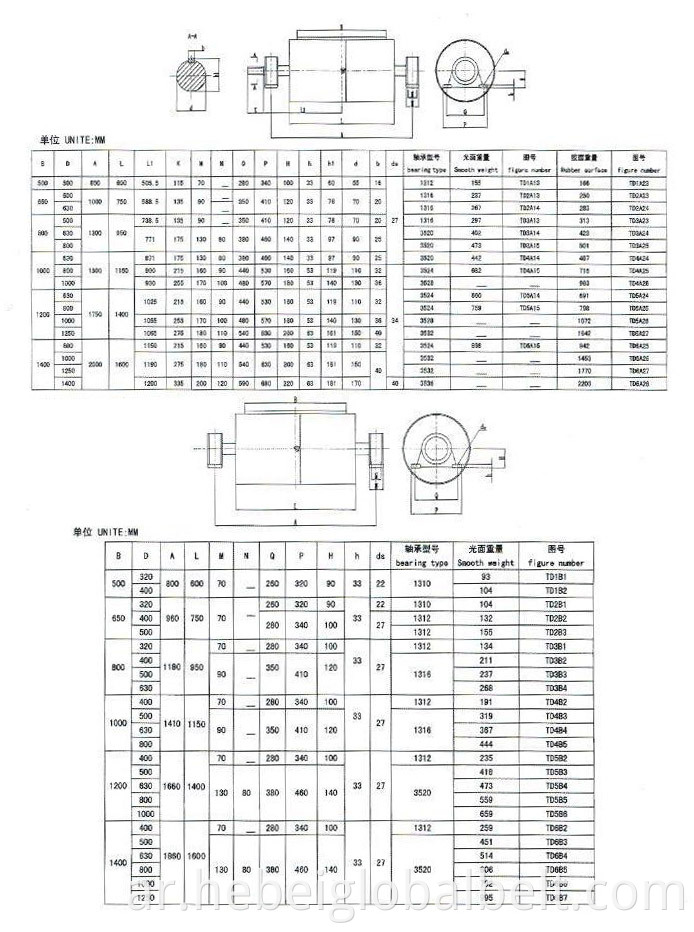 Cast Rubber Pulley